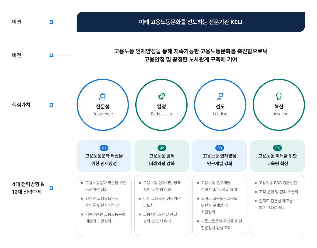 기관 미션 및 중점 전략과제 설명 - 아래 내용 참조