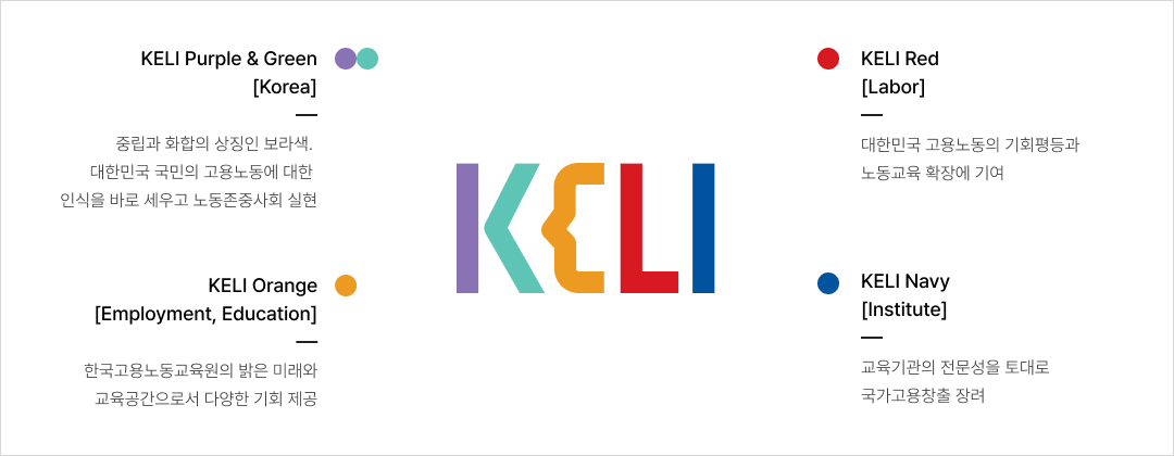 KELI 워드마크 설명 - 아래 내용 참조